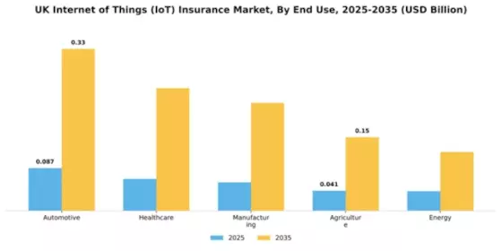 UK Internet of Things Insurance Market Segment Image 1
