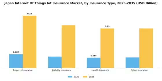 Japan Internet of Things Insurance Market Segment Image 3