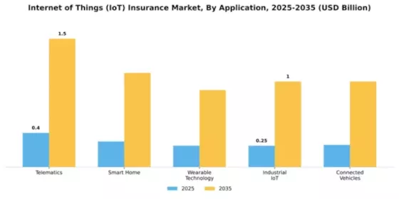Europe Internet of Things Insurance Market Segment Image 0