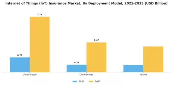 Europe Internet of Things Insurance Market Segment Image 1