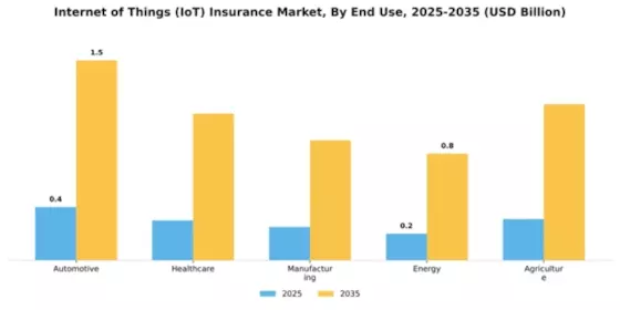 Europe Internet of Things Insurance Market Segment Image 2