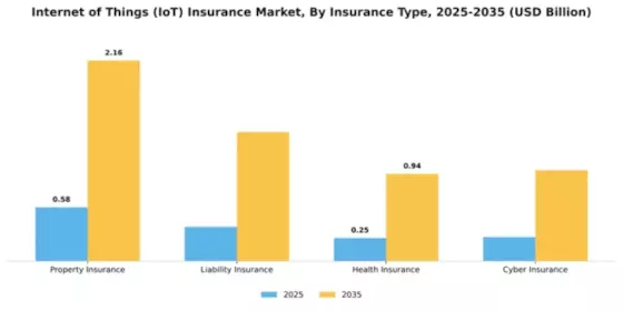 Europe Internet of Things Insurance Market Segment Image 3