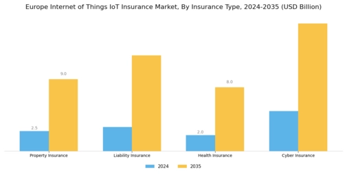 Europe Internet of Things Insurance Market Segment Image 3