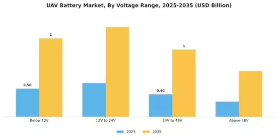 UAV Battery Market Segment Image 3