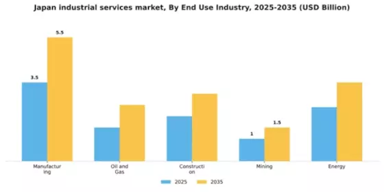 Japan Industrial Services Market Segment Image 0