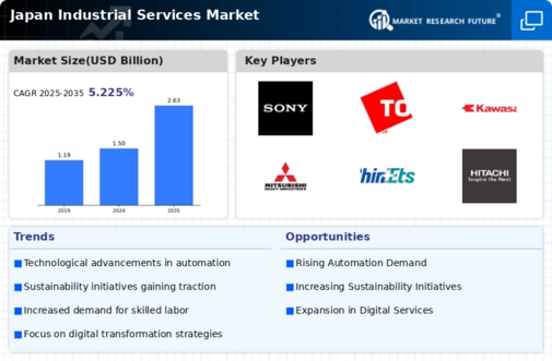 Japan Industrial Services Market Infographic