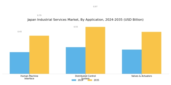 Japan Industrial Services Market Segment Image 1