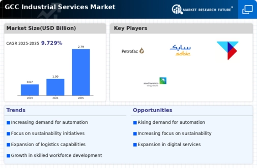 GCC Industrial Services Market Infographic