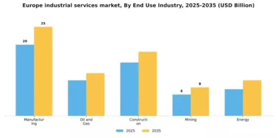 Europe Industrial Services Market Segment Image 0