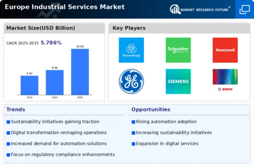 Europe Industrial Services Market Infographic