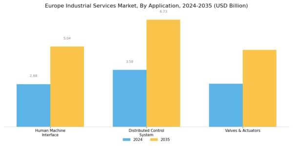 Europe Industrial Services Market Segment Image 1