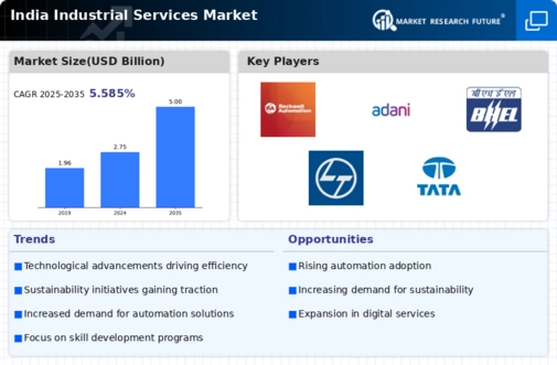 India Industrial Services Market Infographic