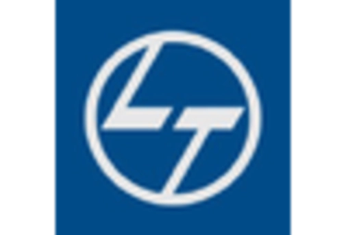 India Industrial Services Market key player