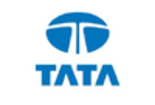 India Industrial Services Market key player