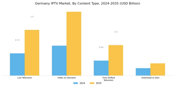 Germany Iptv Market Segment Image 1