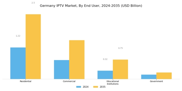 Germany Iptv Market Segment Image 2