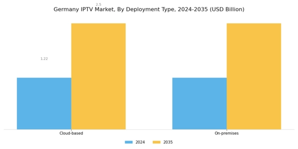 Germany Iptv Market Segment Image 3