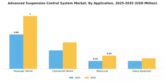 Advanced Suspension Control System Market Segment Image 0