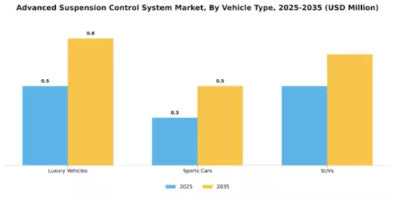 Advanced Suspension Control System Market Segment Image 4