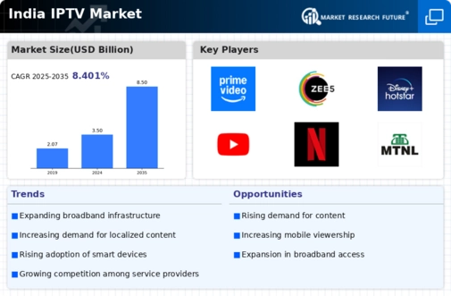 India Iptv Market Infographic