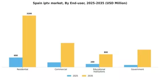 Spain Iptv Market Segment Image 2