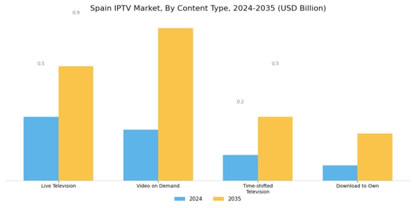 Spain Iptv Market Segment Image 1