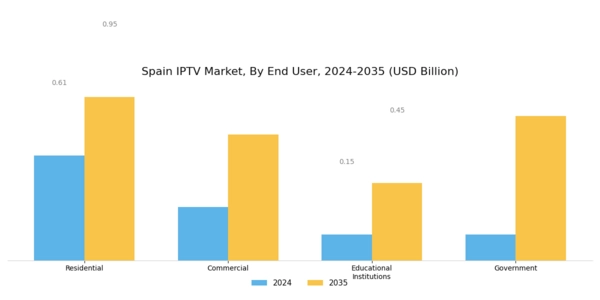 Spain Iptv Market Segment Image 2