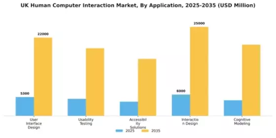 UK Human Computer Interaction Market Segment Image 0