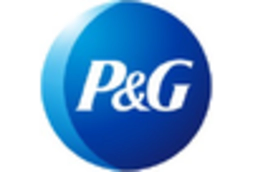 UK Human Computer Interaction Market key player