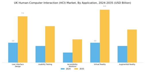UK Human Computer Interaction Market Segment Image 0