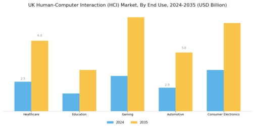 UK Human Computer Interaction Market Segment Image 1