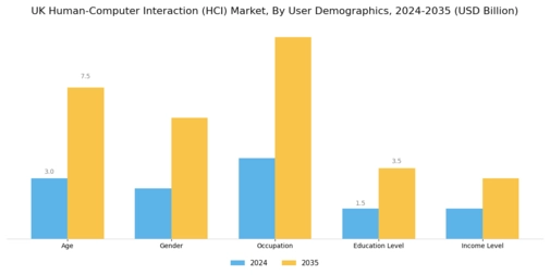 UK Human Computer Interaction Market Segment Image 3