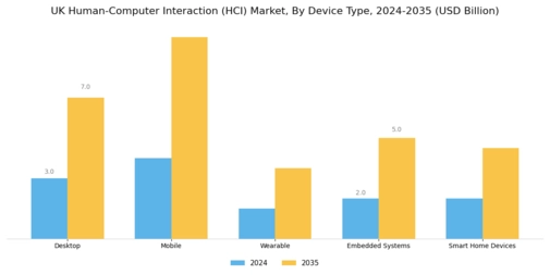 UK Human Computer Interaction Market Segment Image 4