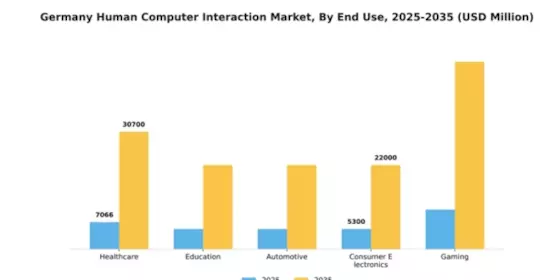 Germany Human Computer Interaction Market Segment Image 2