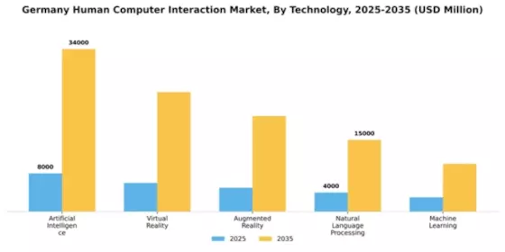 Germany Human Computer Interaction Market Segment Image 3