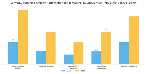Germany Human Computer Interaction Market Segment Image 0