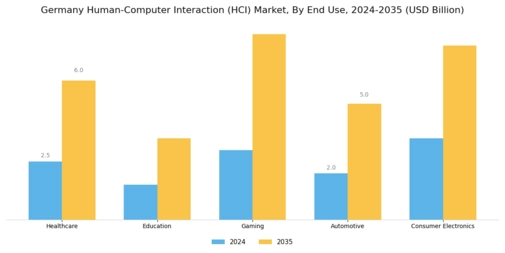 Germany Human Computer Interaction Market Segment Image 1