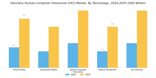 Germany Human Computer Interaction Market Segment Image 2