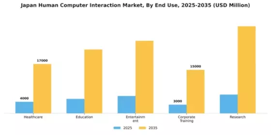 Japan Human Computer Interaction Market Segment Image 1