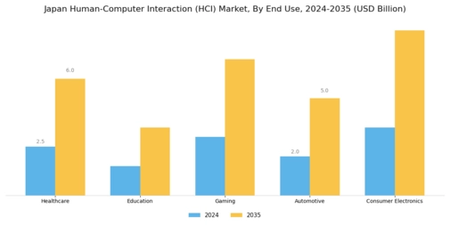 Japan Human Computer Interaction Market Segment Image 1