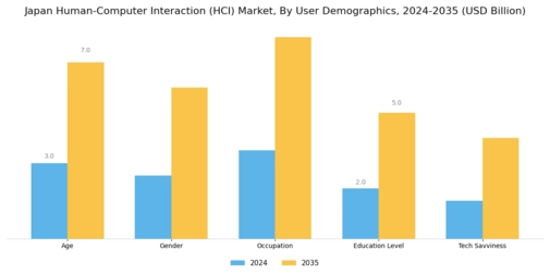 Japan Human Computer Interaction Market Segment Image 3