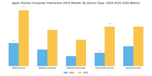 Japan Human Computer Interaction Market Segment Image 4