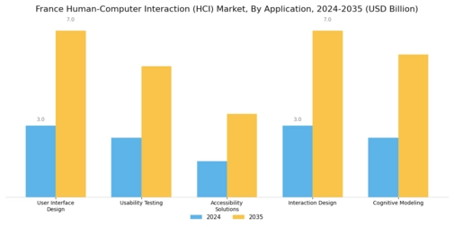 France Human Computer Interaction Market Segment Image 0