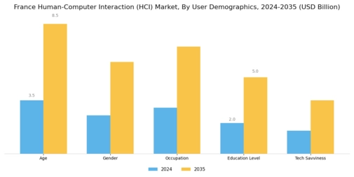 France Human Computer Interaction Market Segment Image 3