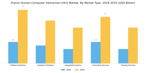 France Human Computer Interaction Market Segment Image 4
