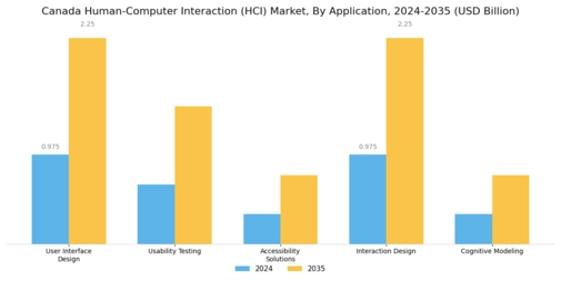 Canada Human Computer Interaction Market Segment Image 0