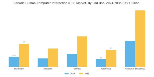 Canada Human Computer Interaction Market Segment Image 1