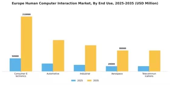 Europe Human Computer Interaction Market Segment Image 2