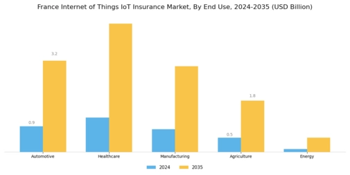 France Internet of Things Insurance Market Segment Image 1