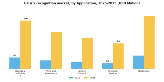 UK Iris Recognition Market Segment Image 0